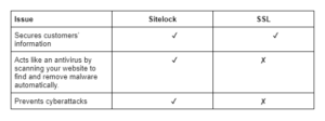 difference sitelock and ssl